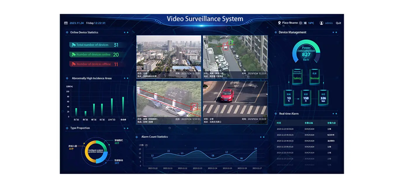 Video Surveillance System QiGong