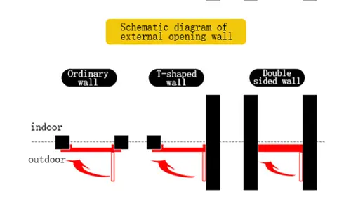 Vault Door - QIGONG-Boom Barrier, Turnstile Gate, Automatic Retractable ...
